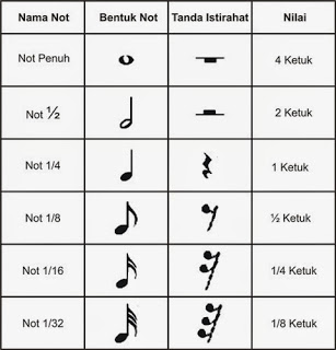 Notasi Angka Dan Notasi Balok Jenis Notasi Musik Agyl Aditya - Riset