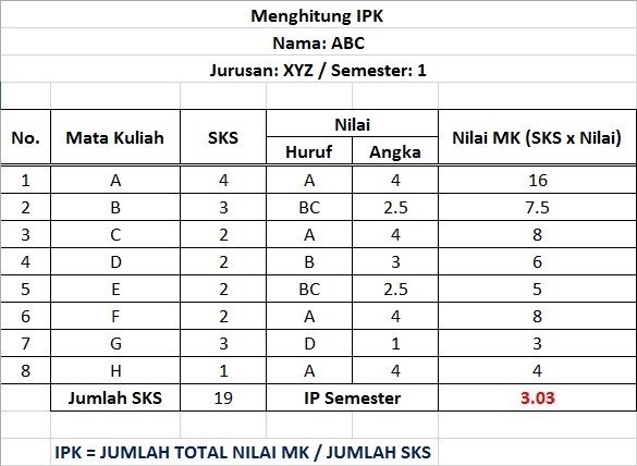 Cara Menghitung IPK Sebagai Strategi Belajar - Tambah Pinter