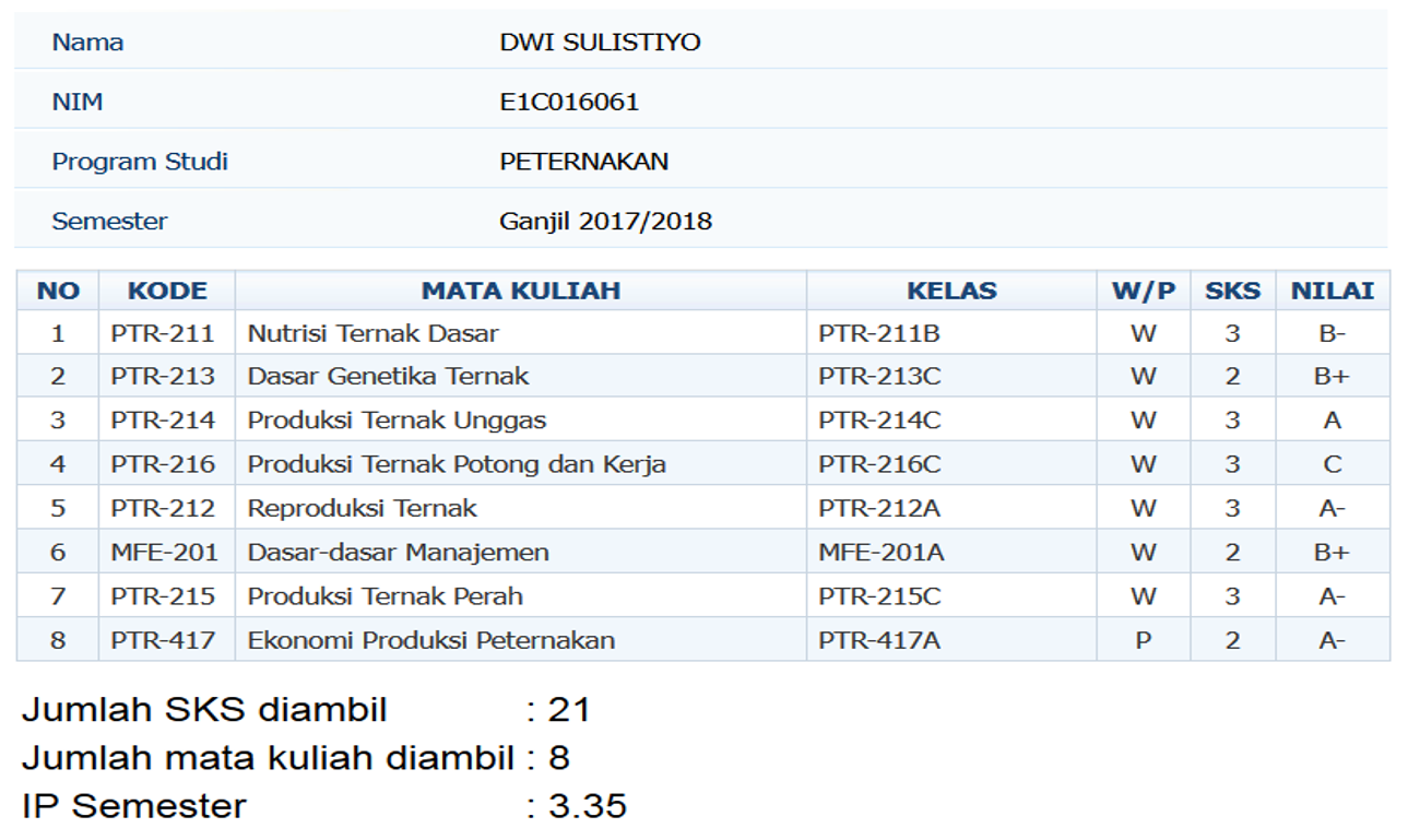 Cara Menghitung Nilai Ipk Kuliah : Apa Yang Dimaksud Dengan Indeks ...