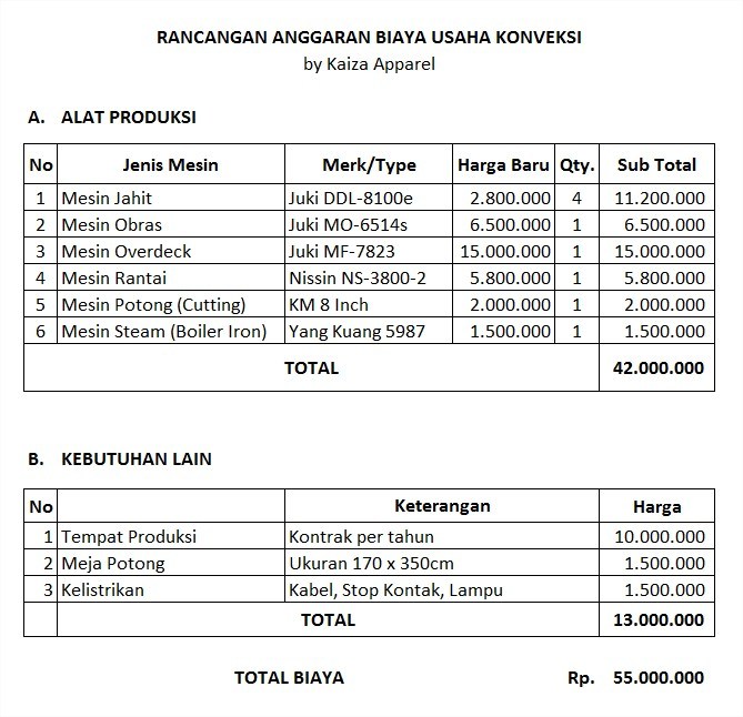 5 Cara Membuat RAB Sederhana Untuk Bisnis - Tambah Pinter