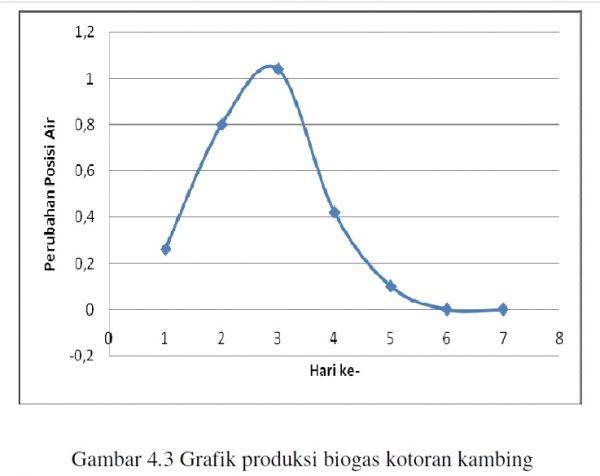 Teknik Analisis Data Penelitian Kuantitatif - Tambah Pinter