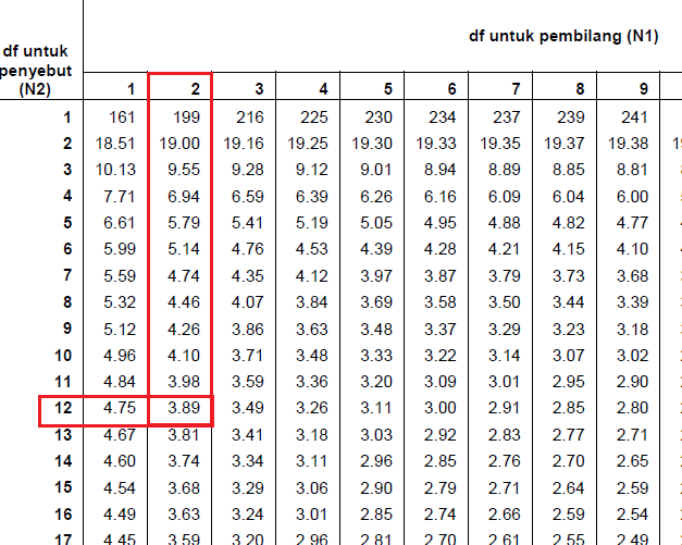 Cara Melakukan Uji Hipotesis Menggunakan SPSS - Tambah Pinter