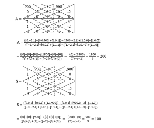 Sistem Persamaan Linear Tiga Variabel Contoh Dan Cara Penyelesaian