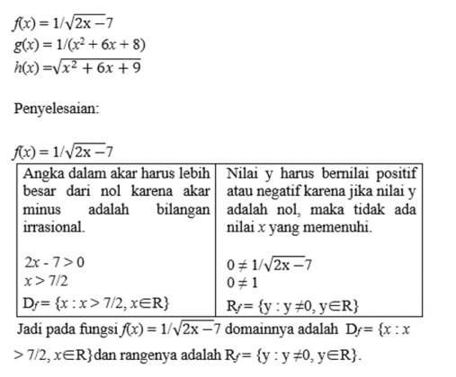 Fungsi: Notasi, Domain, Range, Operasi, Komposisi Dan Invers