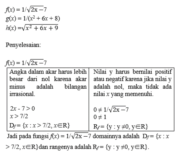 Fungsi: Notasi, Domain, Range, Operasi, Komposisi Dan Invers