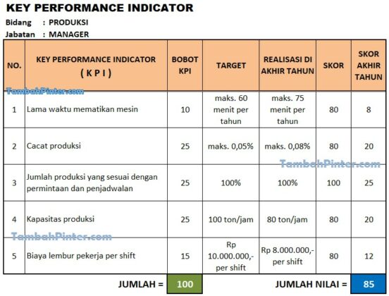 Contoh KPI Serta Faktor Penentunya - Tambah Pinter