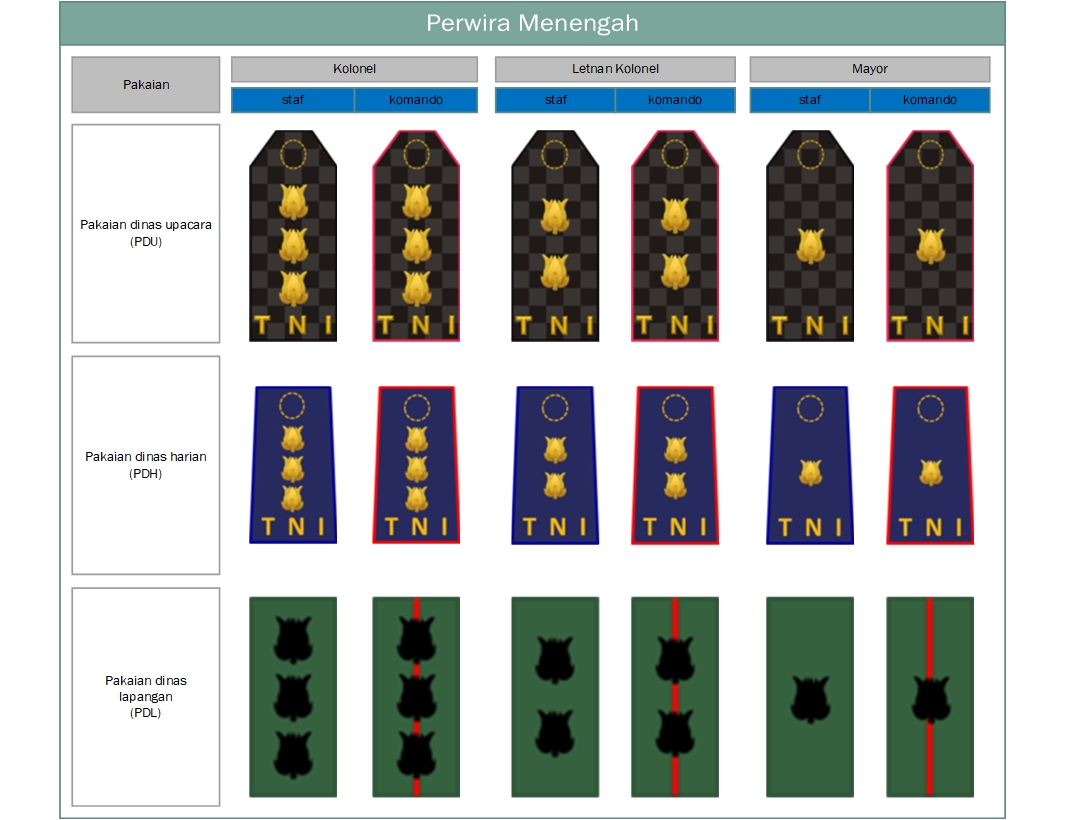Mengenal Pangkat TNI Secara Lengkap - Tambah Pinter