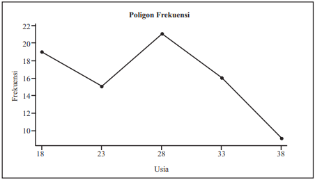 Statistika Matematika - Tambah Pinter