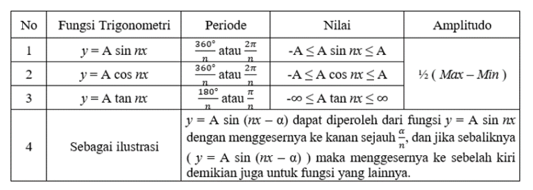 FUNGSI TRIGONOMETRI DAN CONTOH SOALNYA