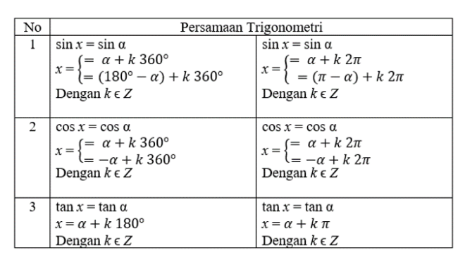 Fungsi Trigonometri Dan Grafiknya – Roemahijau