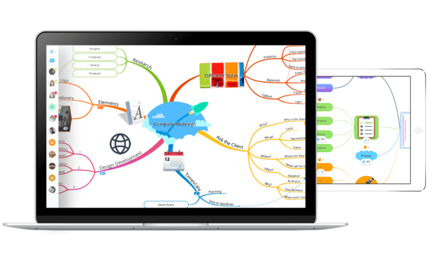 Mind Mapping: Manfaat, Cara Membuat, Contoh Dan Applikasinya - Tambah ...