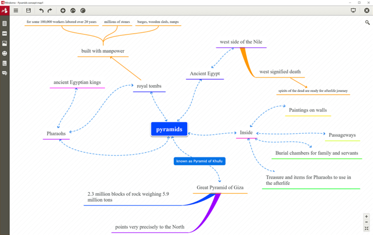 Mind Mapping: Manfaat, Cara Membuat, Contoh Dan Applikasinya - Tambah ...