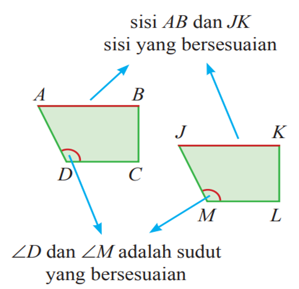 Kesebangunan Dan Kekongruenan - Tambah Pinter