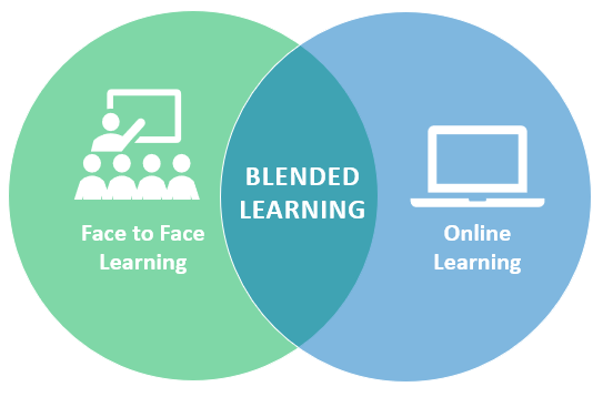 Mengenal Model Blended Learning - Tambah Pinter