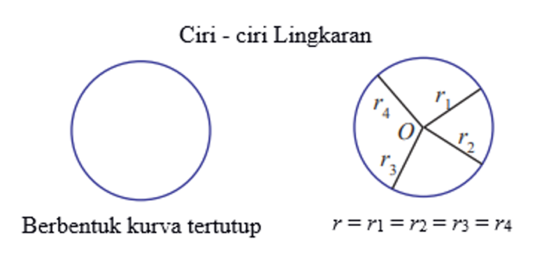 Lingkaran Serta Contoh Soal - Tambah Pinter