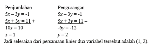 Sistem Persamaan Linier Dua Variabel Serta Contoh Soal - Tambah Pinter