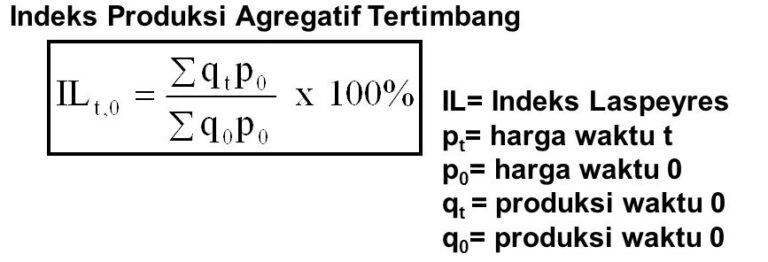 Indeks Harga Dan Inflasi: Pengertian, Tujuan Dan Metode - Tambah Pinter