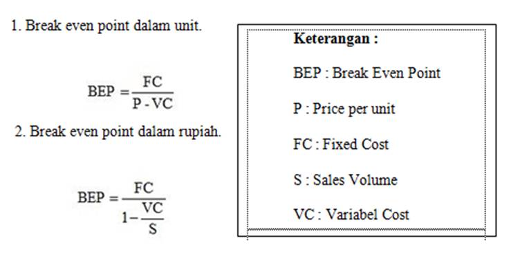 Rumus Yang Benar Untuk Biaya Variabel Tiap Produk Adalah - Homecare24