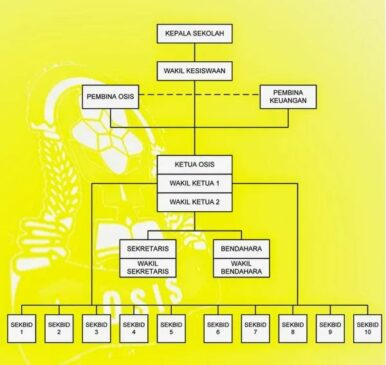 Struktur Organisasi OSIS Lengkap Dengan Tugas Masing-Masing Jabatannya ...